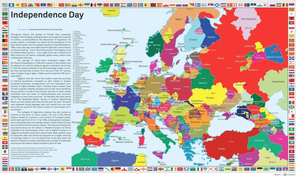 Ethnic nations of Europe